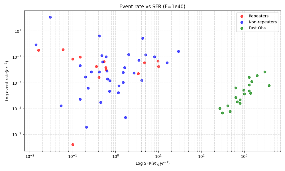FRB Rate